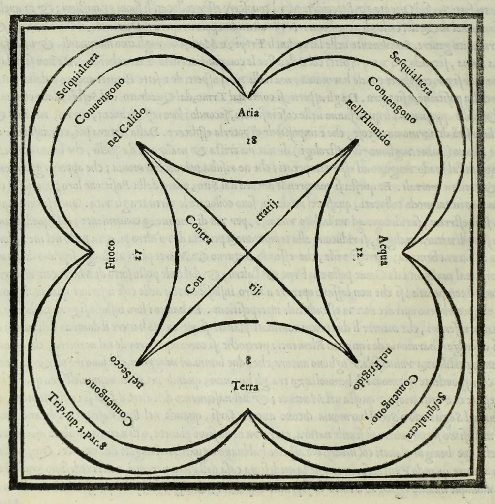 An illustration from Le istitutioni harmoniche : nelle quali oltra le materie appartenenti alla musica : si trouano dichiarati molti luoghi di poeti, d'historici, & di filosofi : si come leggerle si potrà chiaramente vedere, 1558, leaf 32