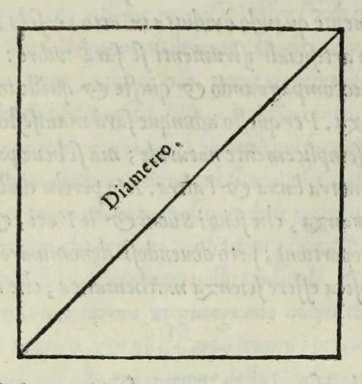 An illustration from Le istitutioni harmoniche : nelle quali oltra le materie appartenenti alla musica : si trouano dichiarati molti luoghi di poeti, d'historici, & di filosofi : si come leggerle si potrà chiaramente vedere, 1558, leaf 50