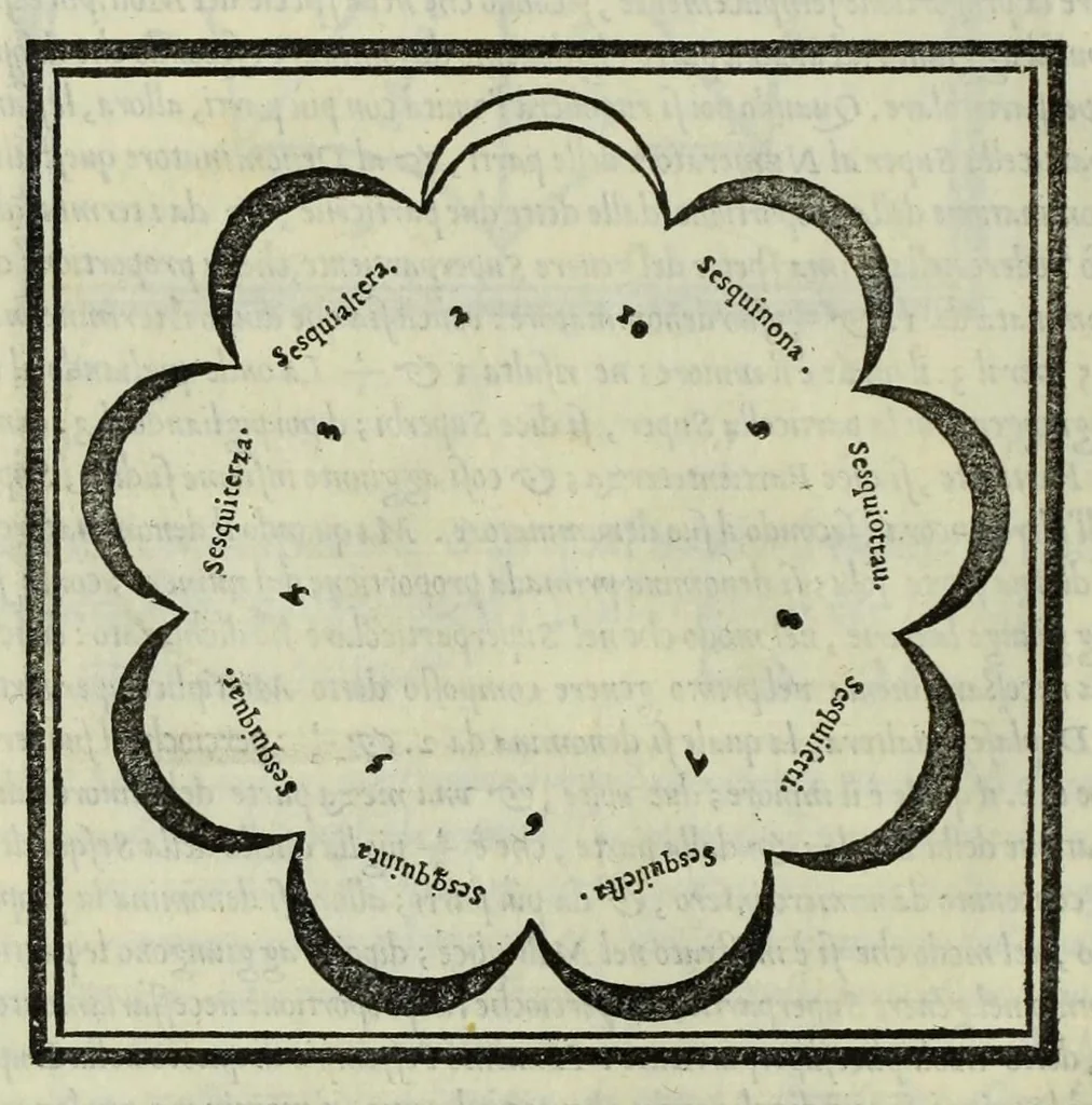 An illustration from Le istitutioni harmoniche : nelle quali oltra le materie appartenenti alla musica : si trouano dichiarati molti luoghi di poeti, d'historici, & di filosofi : si come leggerle si potrà chiaramente vedere, 1558, leaf 54