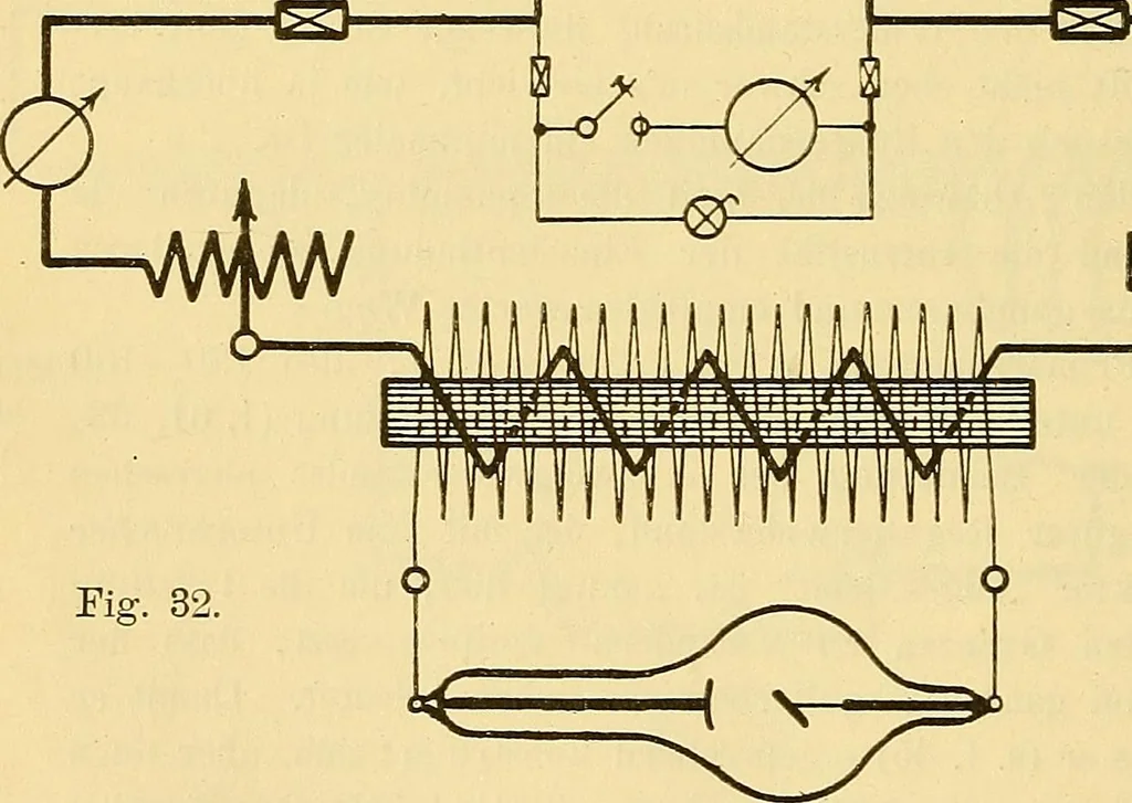 An illustration from Leitfaden des Röntgen-Verfahrens, 1903, leaf 115