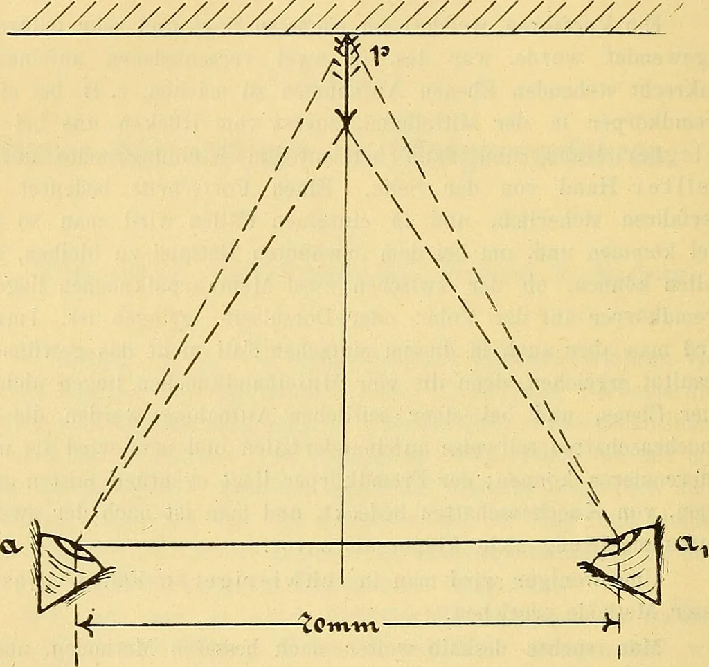 An illustration from Leitfaden des Röntgen-Verfahrens, 1903, leaf 161