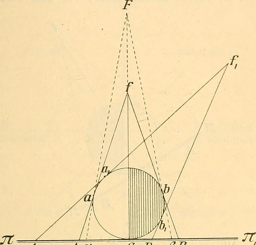 An illustration from Leitfaden des Röntgen-Verfahrens, 1903, leaf 198