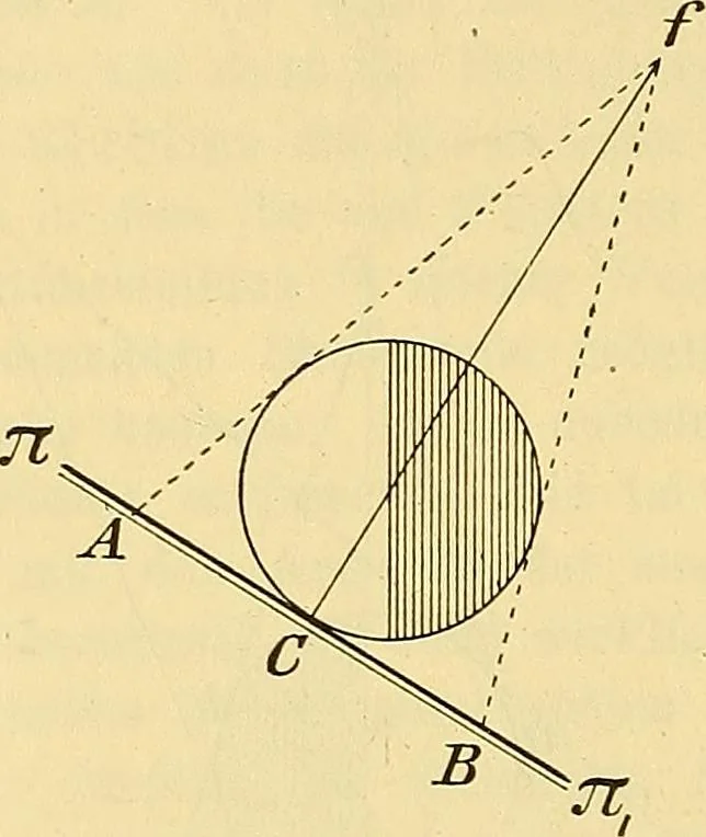 An illustration from Leitfaden des Röntgen-Verfahrens, 1903, leaf 199