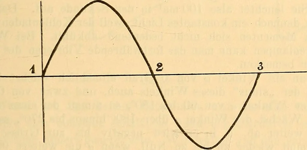 An illustration from Leitfaden des Röntgen-Verfahrens, 1903, leaf 22