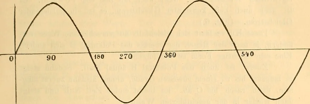 An illustration from Leitfaden des Röntgen-Verfahrens, 1903, leaf 24