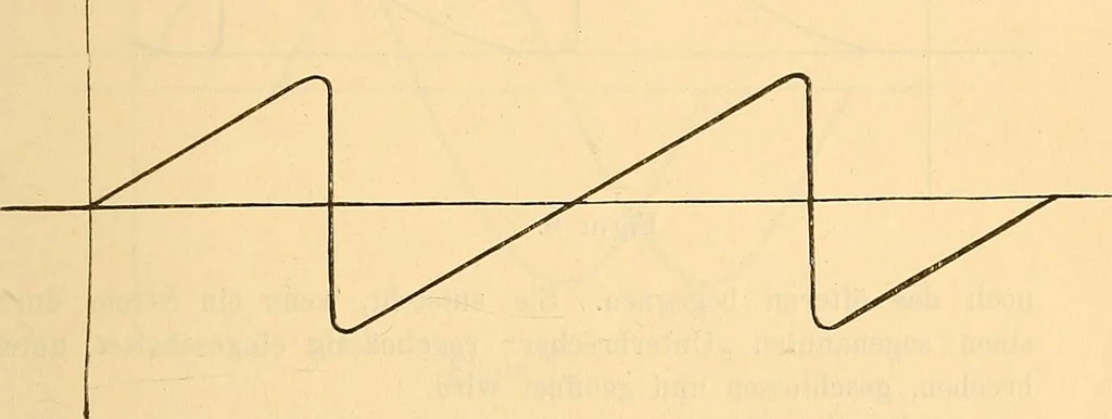 An illustration from Leitfaden des Röntgen-Verfahrens, 1903, leaf 24