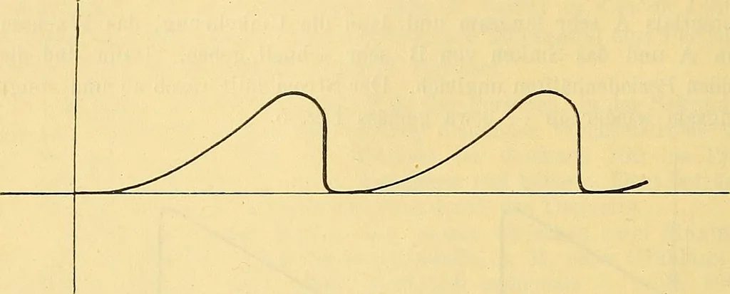 An illustration from Leitfaden des Röntgen-Verfahrens, 1903, leaf 25
