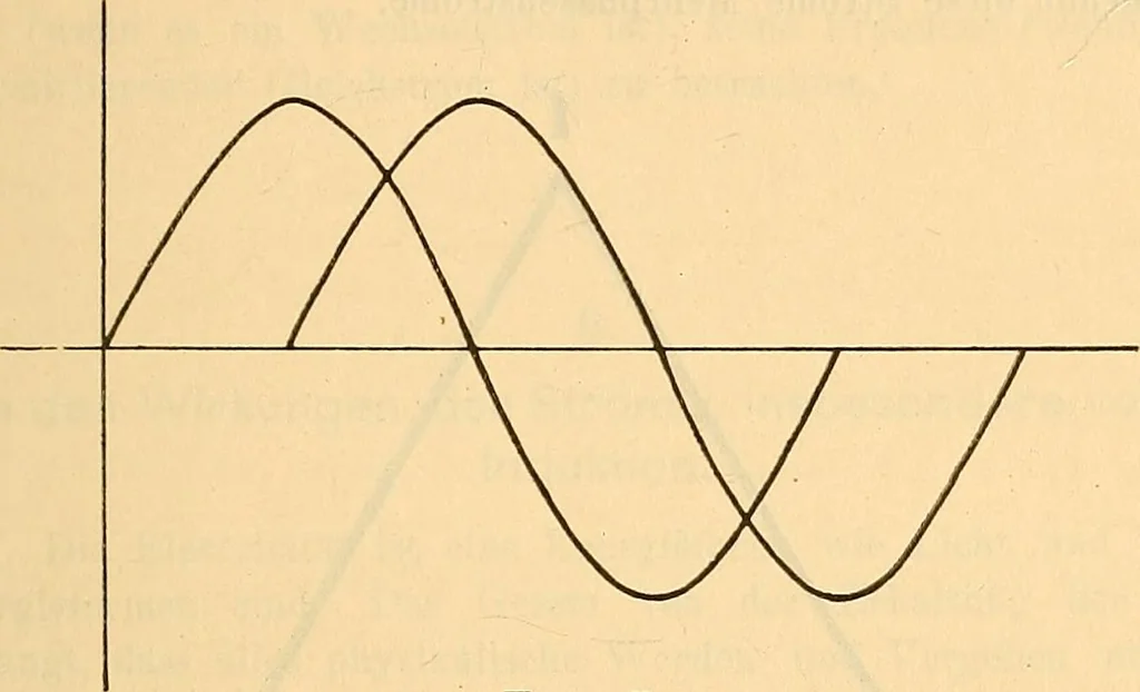 An illustration from Leitfaden des Röntgen-Verfahrens, 1903, leaf 26