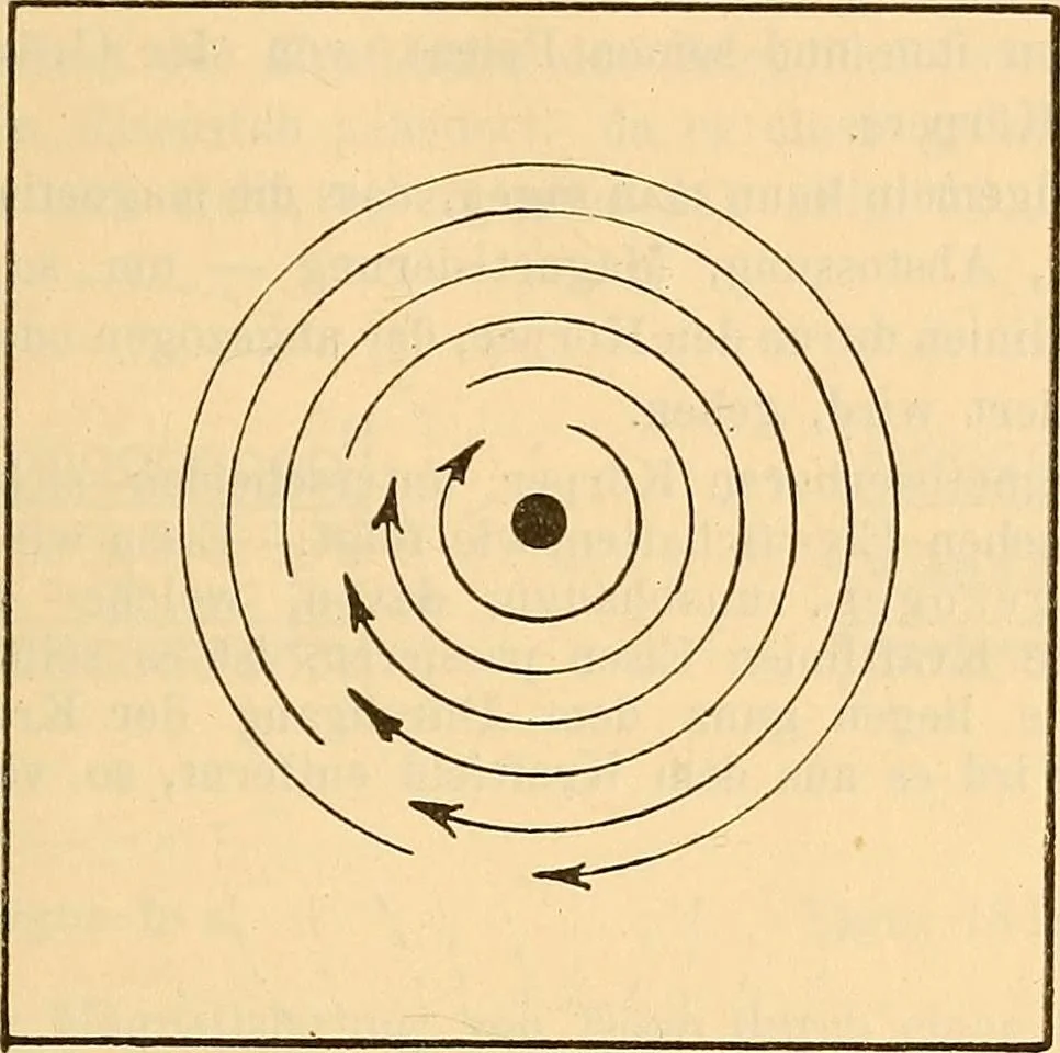An illustration from Leitfaden des Röntgen-Verfahrens, 1903, leaf 32