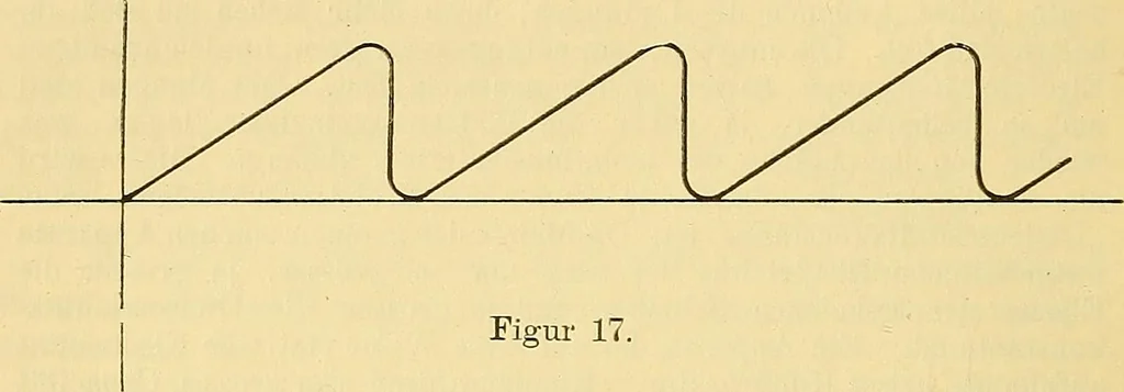 An illustration from Leitfaden des Röntgen-Verfahrens, 1903, leaf 51