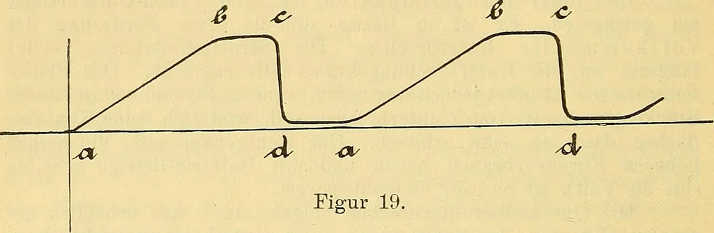 An illustration from Leitfaden des Röntgen-Verfahrens, 1903, leaf 63