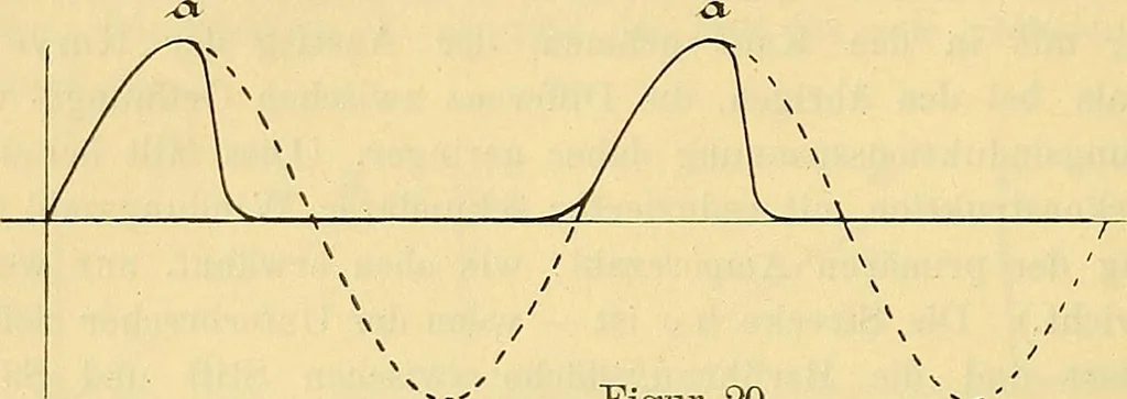 An illustration from Leitfaden des Röntgen-Verfahrens, 1903, leaf 65