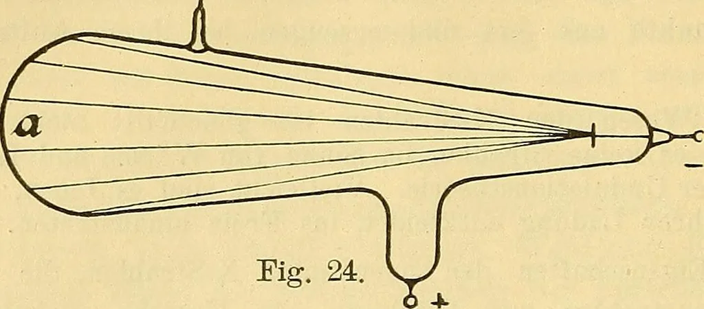 An illustration from Leitfaden des Röntgen-Verfahrens, 1903, leaf 71