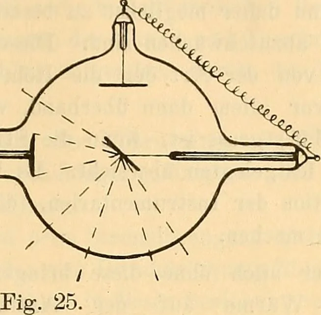 An illustration from Leitfaden des Röntgen-Verfahrens, 1903, leaf 72