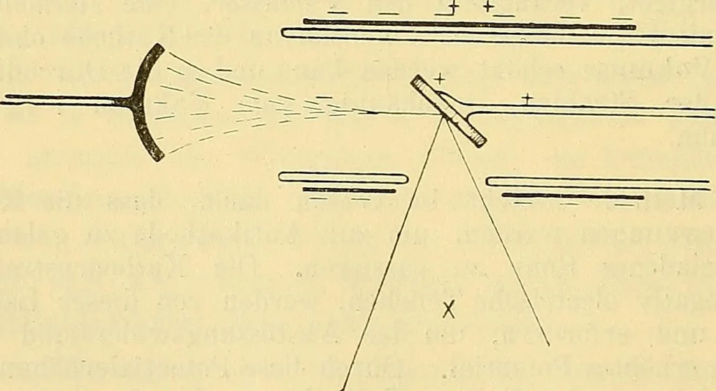 An illustration from Leitfaden des Röntgen-Verfahrens, 1903, leaf 77
