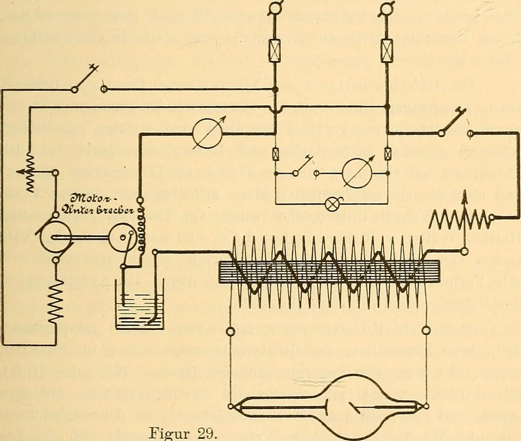 An illustration from Leitfaden des Röntgen-Verfahrens, 1903, leaf 94