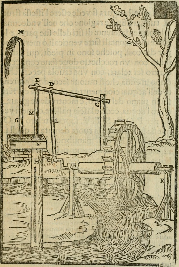 An illustration from Le machine : volume nuouo et di molto artificio da fare effetti marauigliosi tanto spiritali quanto di animale operatione arichito di bellissime figure conle dichiarationi a ciascuna di esse in lingua uolgare et latina, 1629, leaf 114