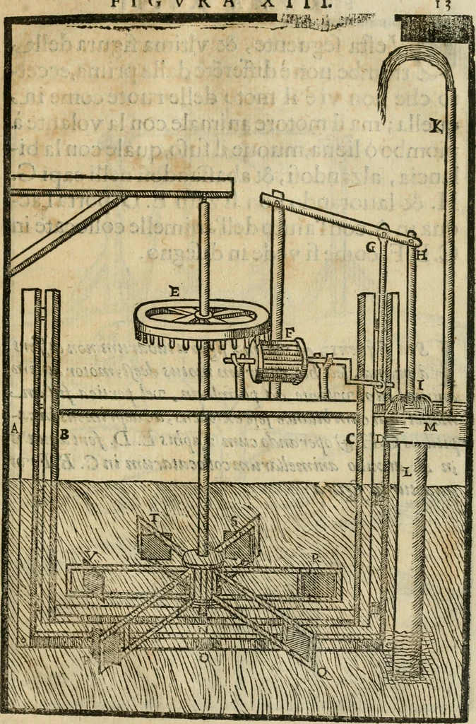 An illustration from Le machine : volume nuouo et di molto artificio da fare effetti marauigliosi tanto spiritali quanto di animale operatione arichito di bellissime figure conle dichiarationi a ciascuna di esse in lingua uolgare et latina, 1629, leaf 116