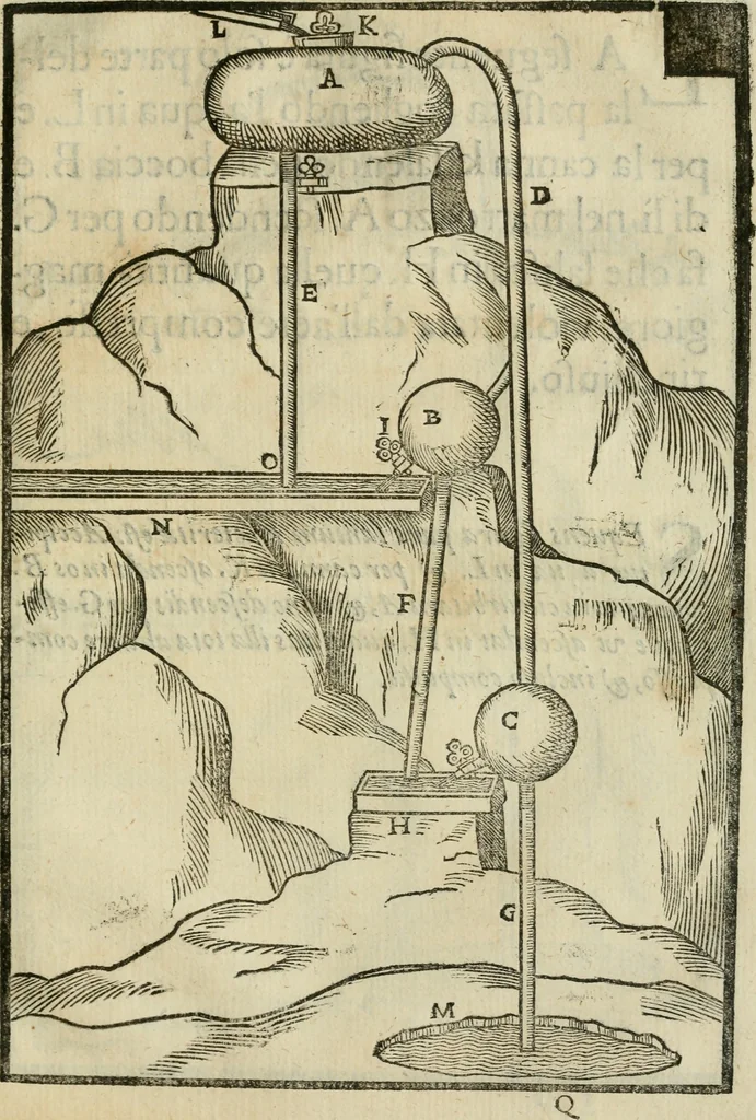 An illustration from Le machine : volume nuouo et di molto artificio da fare effetti marauigliosi tanto spiritali quanto di animale operatione arichito di bellissime figure conle dichiarationi a ciascuna di esse in lingua uolgare et latina, 1629, leaf 126