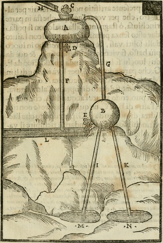 An illustration from Le machine : volume nuouo et di molto artificio da fare effetti marauigliosi tanto spiritali quanto di animale operatione arichito di bellissime figure conle dichiarationi a ciascuna di esse in lingua uolgare et latina, 1629, leaf 138