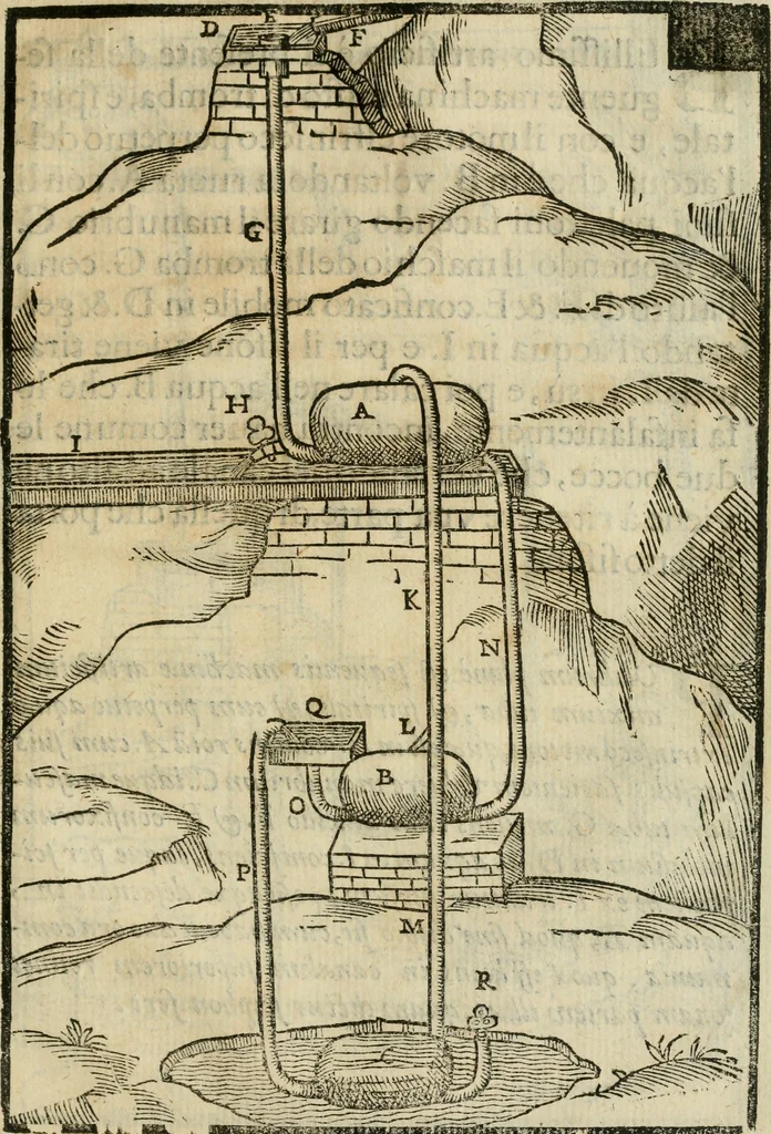 An illustration from Le machine : volume nuouo et di molto artificio da fare effetti marauigliosi tanto spiritali quanto di animale operatione arichito di bellissime figure conle dichiarationi a ciascuna di esse in lingua uolgare et latina, 1629, leaf 142