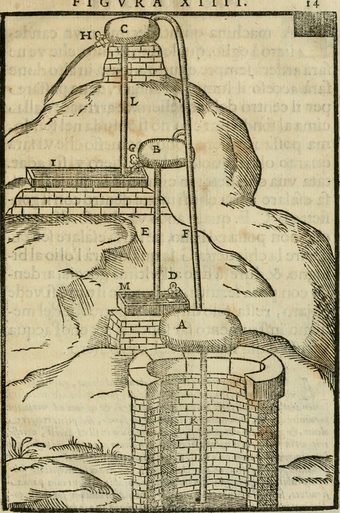 An illustration from Le machine : volume nuouo et di molto artificio da fare effetti marauigliosi tanto spiritali quanto di animale operatione arichito di bellissime figure conle dichiarationi a ciascuna di esse in lingua uolgare et latina, 1629, leaf 146