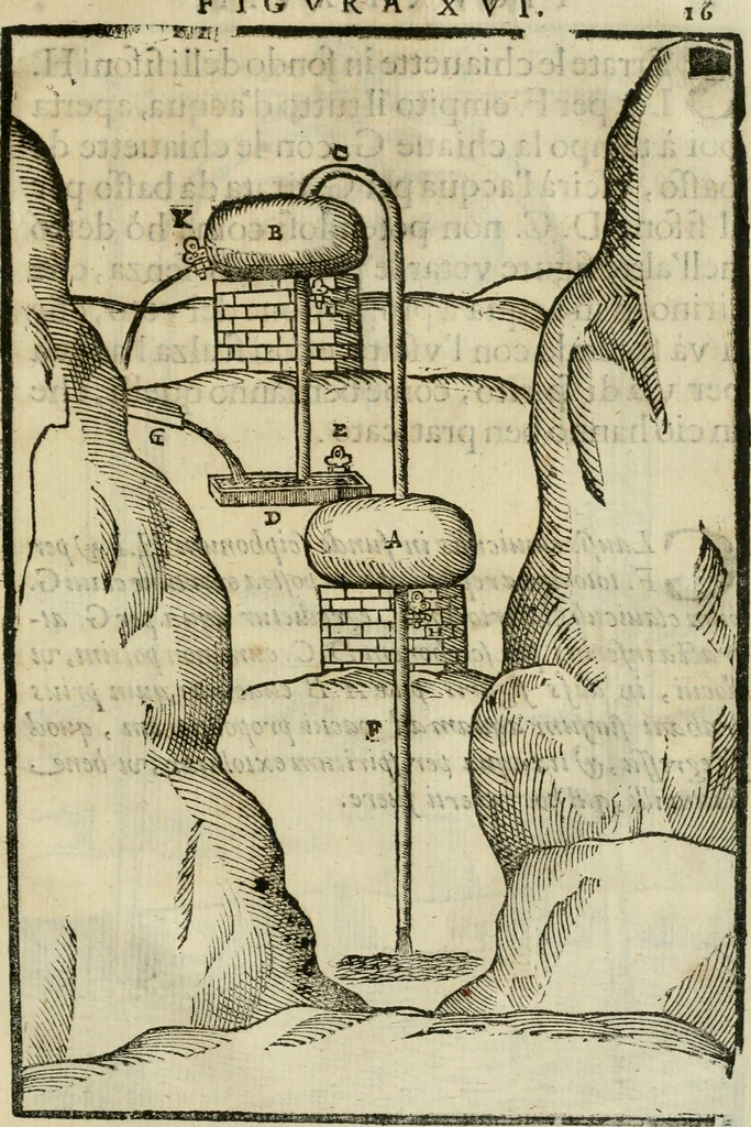 An illustration from Le machine : volume nuouo et di molto artificio da fare effetti marauigliosi tanto spiritali quanto di animale operatione arichito di bellissime figure conle dichiarationi a ciascuna di esse in lingua uolgare et latina, 1629, leaf 150
