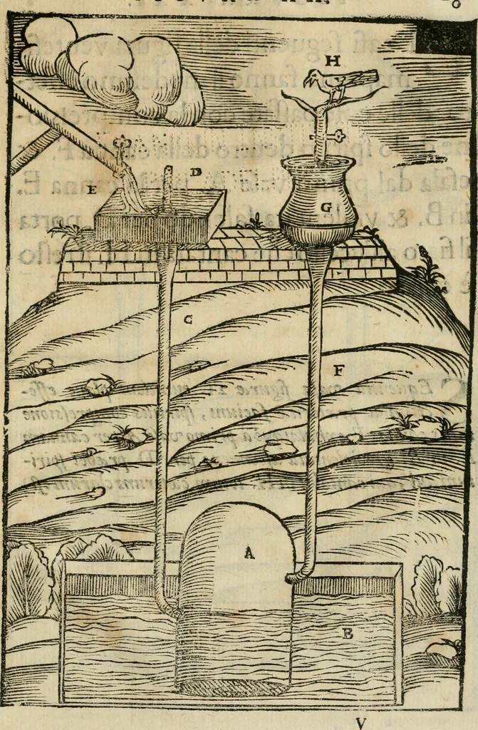 An illustration from Le machine : volume nuouo et di molto artificio da fare effetti marauigliosi tanto spiritali quanto di animale operatione arichito di bellissime figure conle dichiarationi a ciascuna di esse in lingua uolgare et latina, 1629, leaf 158