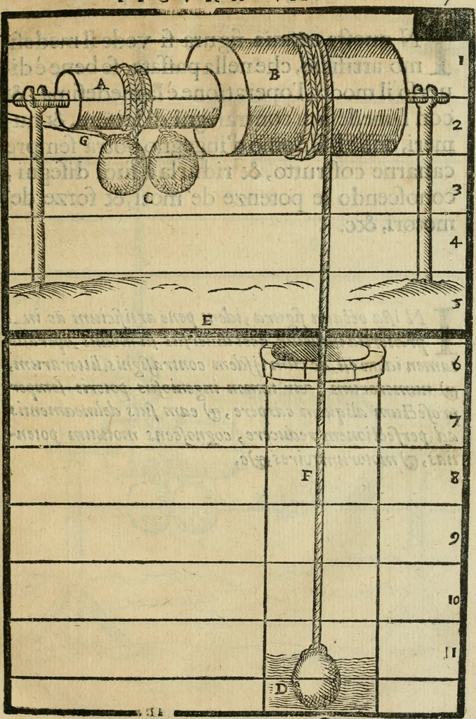 An illustration from Le machine : volume nuouo et di molto artificio da fare effetti marauigliosi tanto spiritali quanto di animale operatione arichito di bellissime figure conle dichiarationi a ciascuna di esse in lingua uolgare et latina, 1629, leaf 24