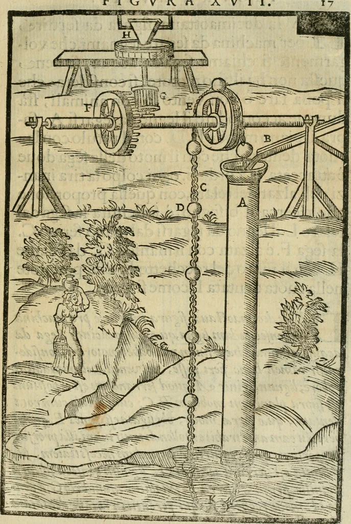 An illustration from Le machine : volume nuouo et di molto artificio da fare effetti marauigliosi tanto spiritali quanto di animale operatione arichito di bellissime figure conle dichiarationi a ciascuna di esse in lingua uolgare et latina, 1629, leaf 44