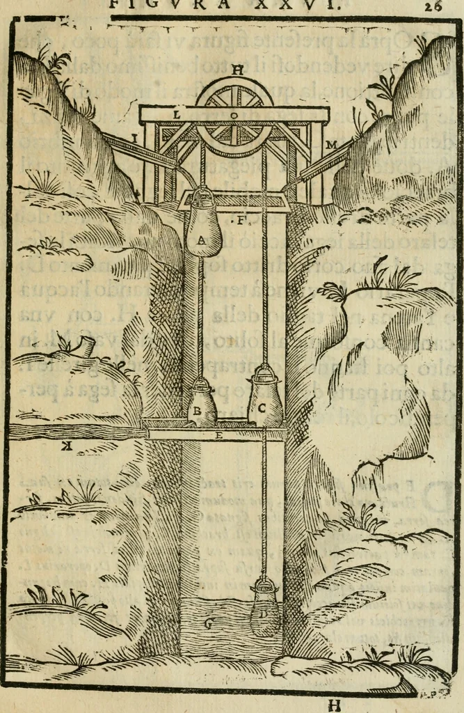 An illustration from Le machine : volume nuouo et di molto artificio da fare effetti marauigliosi tanto spiritali quanto di animale operatione arichito di bellissime figure conle dichiarationi a ciascuna di esse in lingua uolgare et latina, 1629, leaf 62