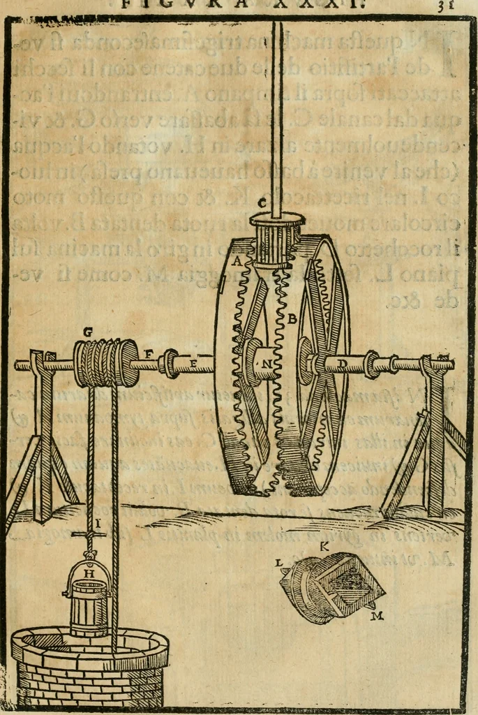An illustration from Le machine : volume nuouo et di molto artificio da fare effetti marauigliosi tanto spiritali quanto di animale operatione arichito di bellissime figure conle dichiarationi a ciascuna di esse in lingua uolgare et latina, 1629, leaf 72