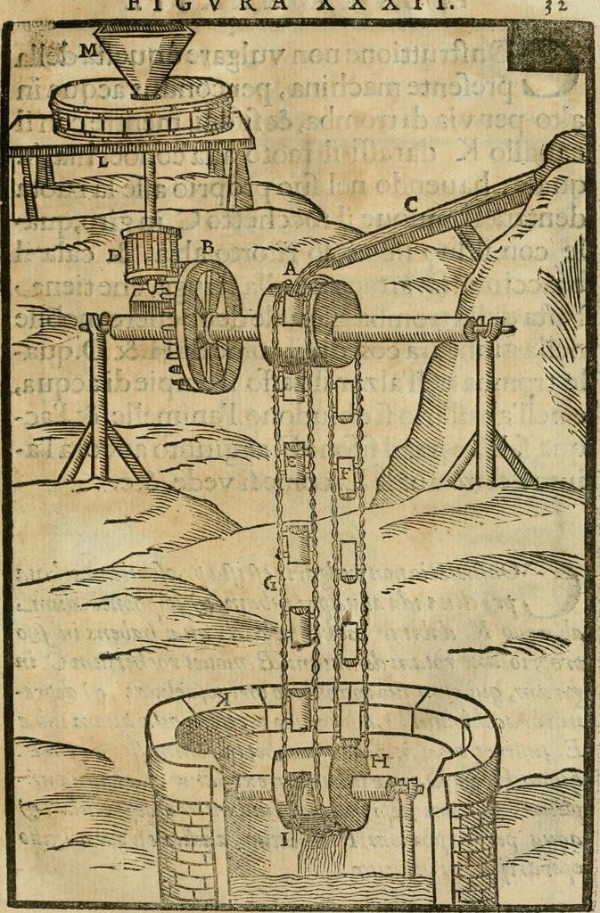 An illustration from Le machine : volume nuouo et di molto artificio da fare effetti marauigliosi tanto spiritali quanto di animale operatione arichito di bellissime figure conle dichiarationi a ciascuna di esse in lingua uolgare et latina, 1629, leaf 74