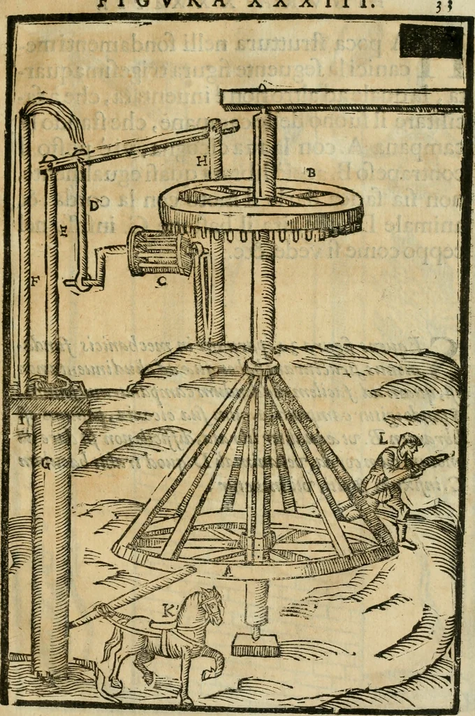 An illustration from Le machine : volume nuouo et di molto artificio da fare effetti marauigliosi tanto spiritali quanto di animale operatione arichito di bellissime figure conle dichiarationi a ciascuna di esse in lingua uolgare et latina, 1629, leaf 76