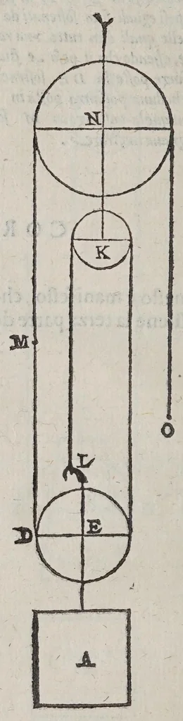 An illustration from Le mechaniche, 1581, leaf 146