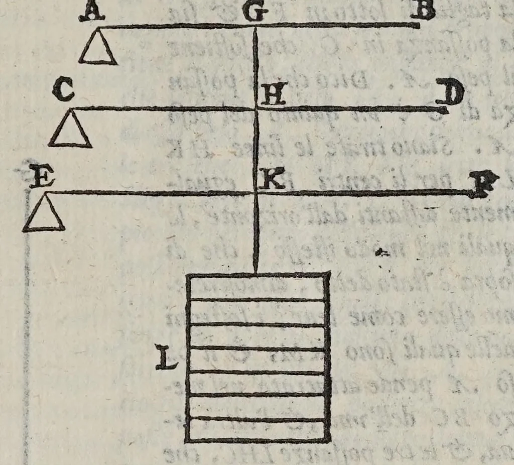 An illustration from Le mechaniche, 1581, leaf 155