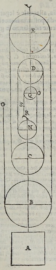 An illustration from Le mechaniche, 1581, leaf 159