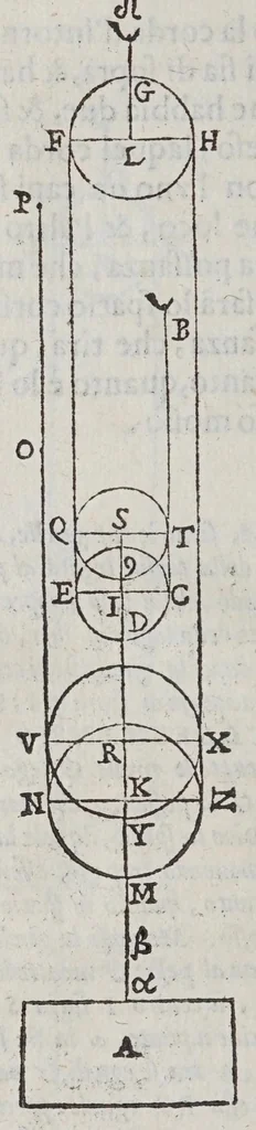 An illustration from Le mechaniche, 1581, leaf 176