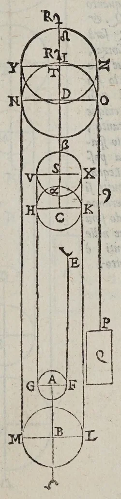 An illustration from Le mechaniche, 1581, leaf 185