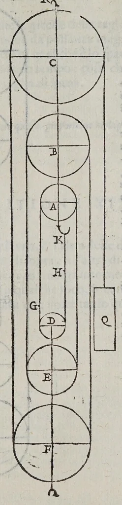 An illustration from Le mechaniche, 1581, leaf 187