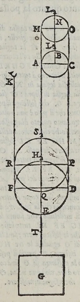 An illustration from Le mechaniche, 1581, leaf 193