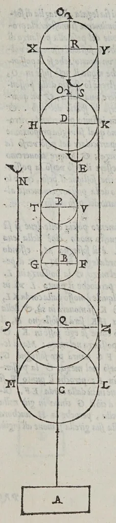 An illustration from Le mechaniche, 1581, leaf 195