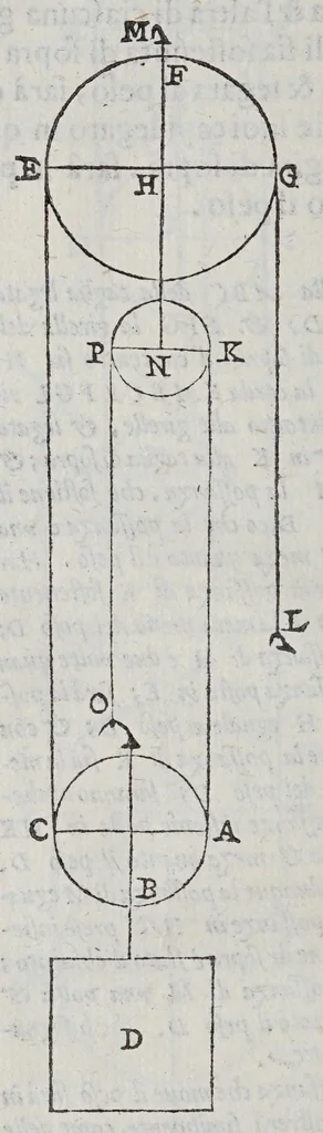 An illustration from Le mechaniche, 1581, leaf 198