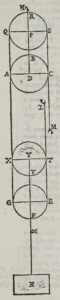 An illustration from Le mechaniche, 1581, leaf 201
