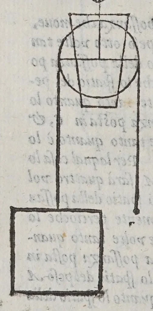 An illustration from Le mechaniche, 1581, leaf 218
