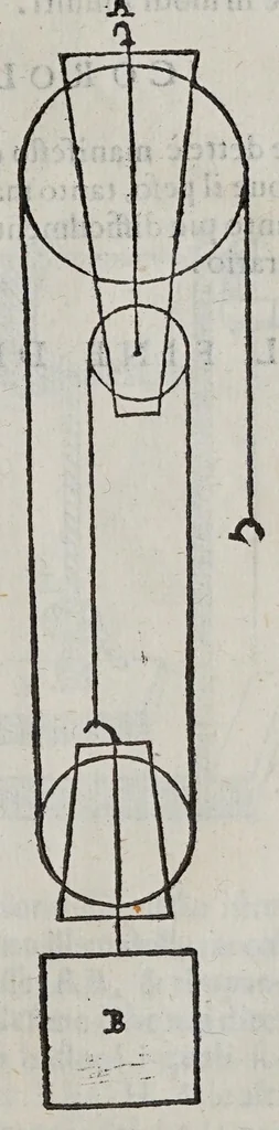 An illustration from Le mechaniche, 1581, leaf 221
