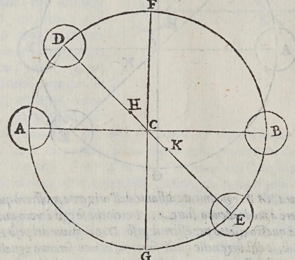 An illustration from Le mechaniche, 1581, leaf 32