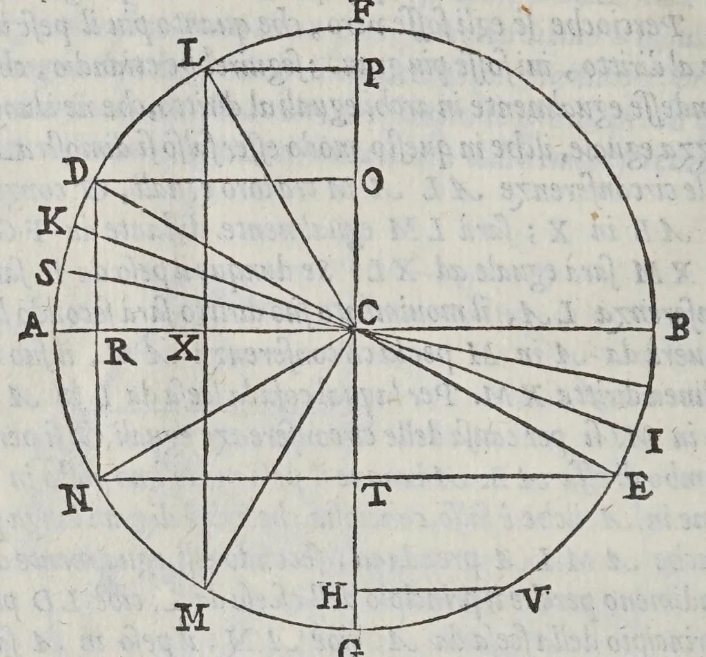 An illustration from Le mechaniche, 1581, leaf 50