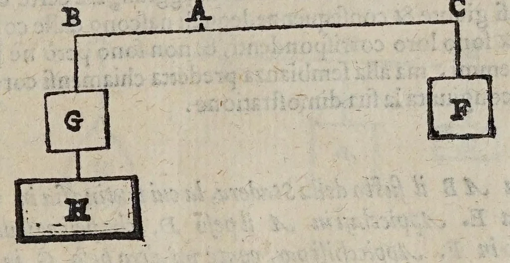 An illustration from Le mechaniche, 1581, leaf 85