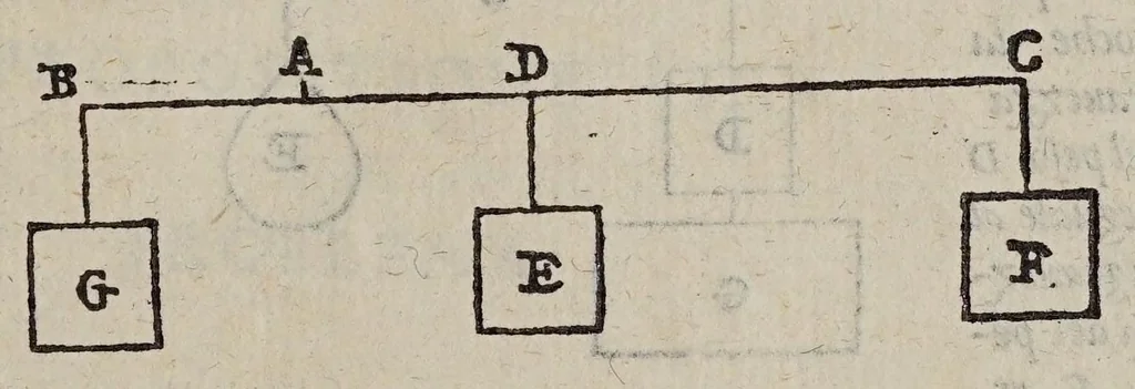 An illustration from Le mechaniche, 1581, leaf 85